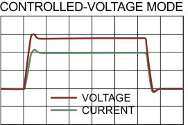 Controlled Voltage Mode waveforms