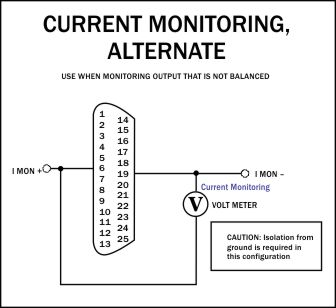 current monitoring