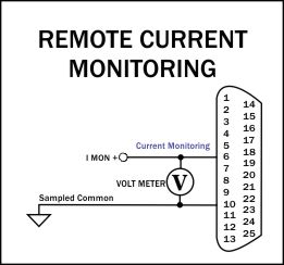 current monitoring