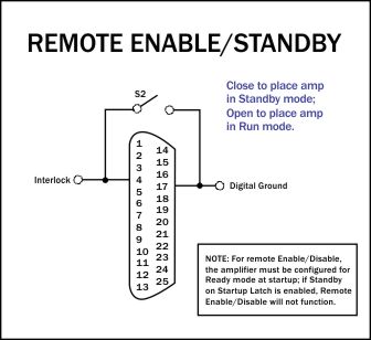 Remote Enable/Standby