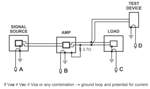 Improper System Grounding: Exploring the Dangers of Ground Loops - AE ...