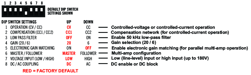 Linear Amplifiers: DIP Switch Configurations