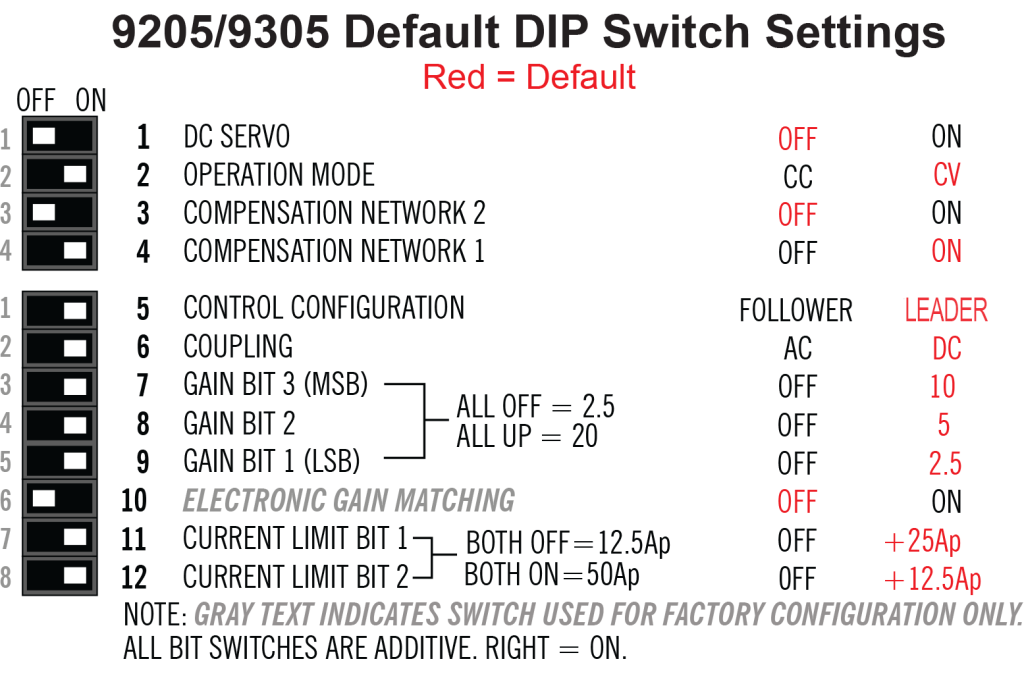 9205-9305 Default DIP Switch Settings